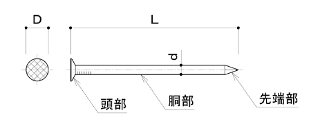 鉄丸釘の図