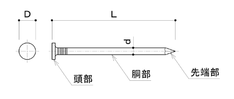 太め鉄丸釘の図