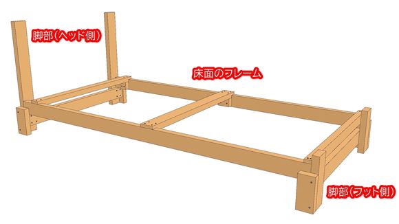 ヘッドボード付きベッドの組立図07_01